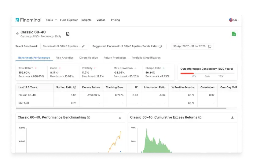 Portfolio Analyzer